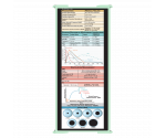 Trifold WhiteCoat Clipboard® - Mint Critical Care Edition